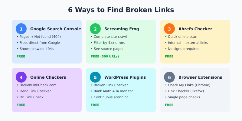 6 Ways to Find Broken Links