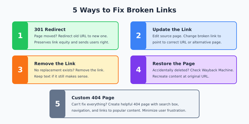 5 Ways to Fix Broken Links
