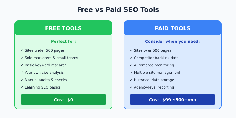 Free vs Paid SEO Tools Comparison