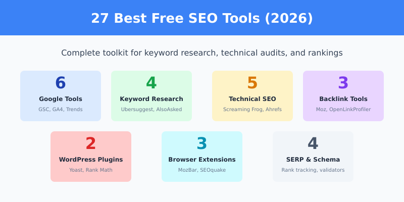 27 Best Free SEO Tools 2026 - Complete Toolkit Overview