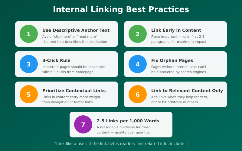 Internal Linking Best Practices - 7 Key Guidelines