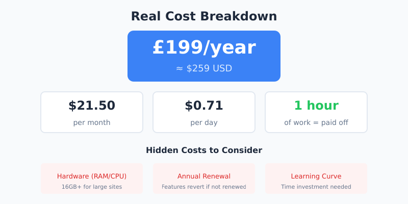 Screaming Frog real cost breakdown showing £199/year equals $21.50/month or $0.71/day