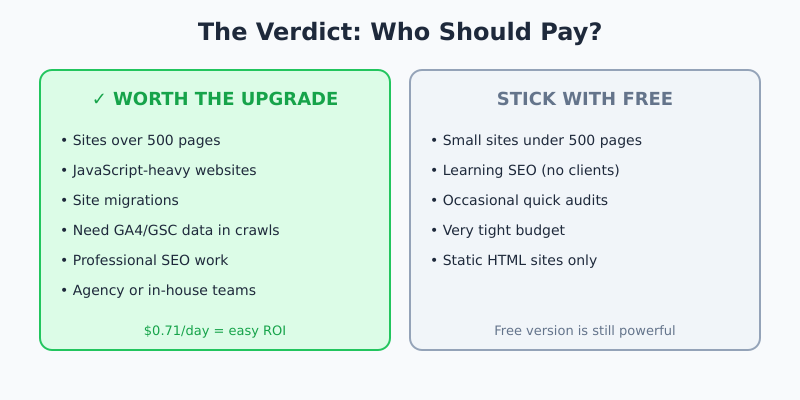 Screaming Frog verdict showing who should upgrade vs stick with free version