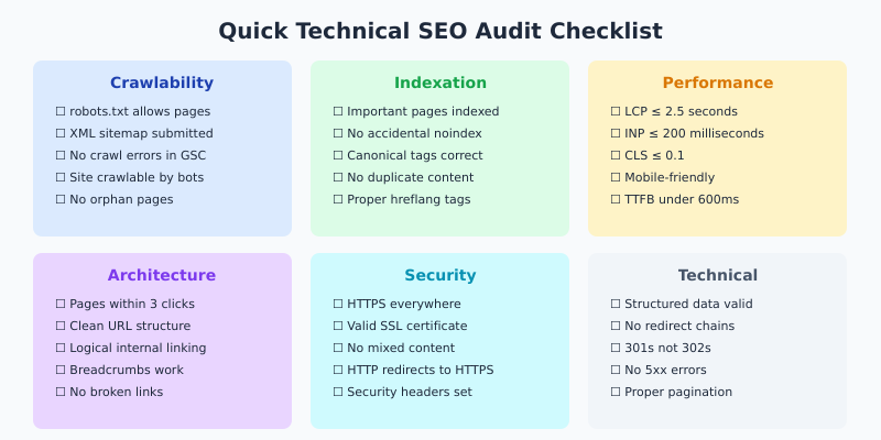 Quick Technical SEO Audit Checklist