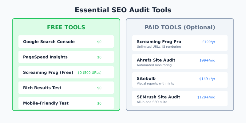 Essential SEO Audit Tools - Free and Paid Options