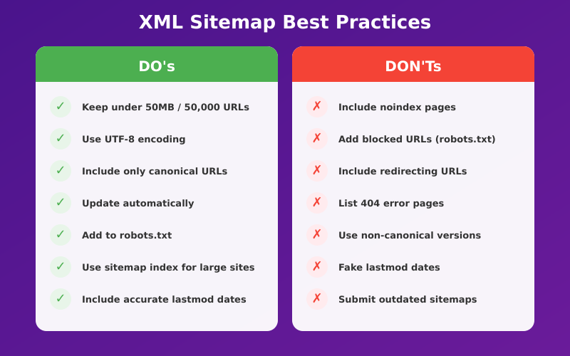 XML Sitemap Best Practices - Do's and Don'ts