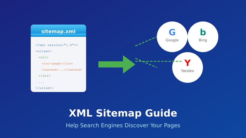 XML Sitemap Guide - Help Search Engines Discover Your Pages