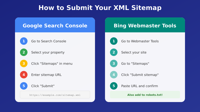 How to Submit Your XML Sitemap to Google Search Console and Bing Webmaster Tools