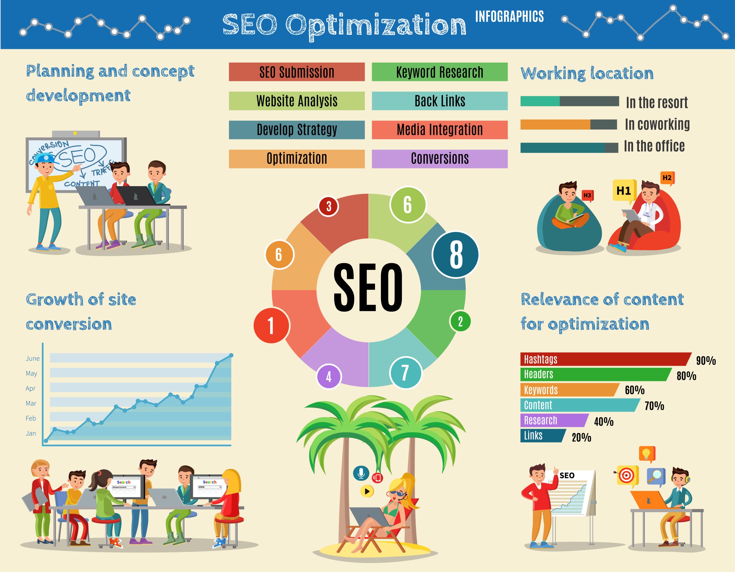 SEO team building topical authority with content strategy infographic