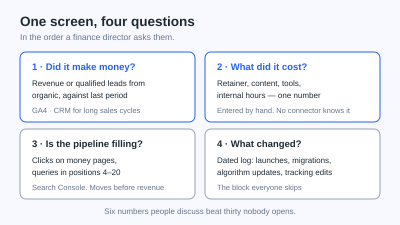 The SEO ROI Dashboard I Build for Clients (And What I Leave Out)